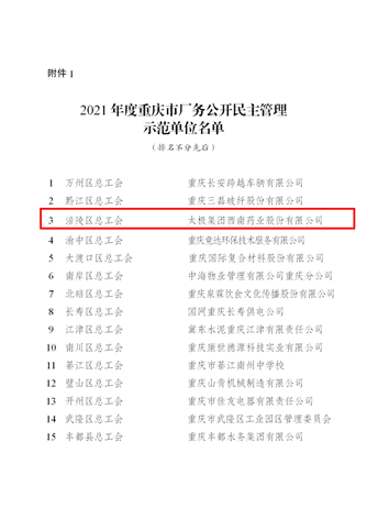 關(guān)于2021年度全市企業(yè)民主管理集體協(xié)商 示范點(diǎn)和民主管理集體協(xié)商建制擴(kuò)面工作評(píng)選情況的通報(bào)(2)(1)(1)_03